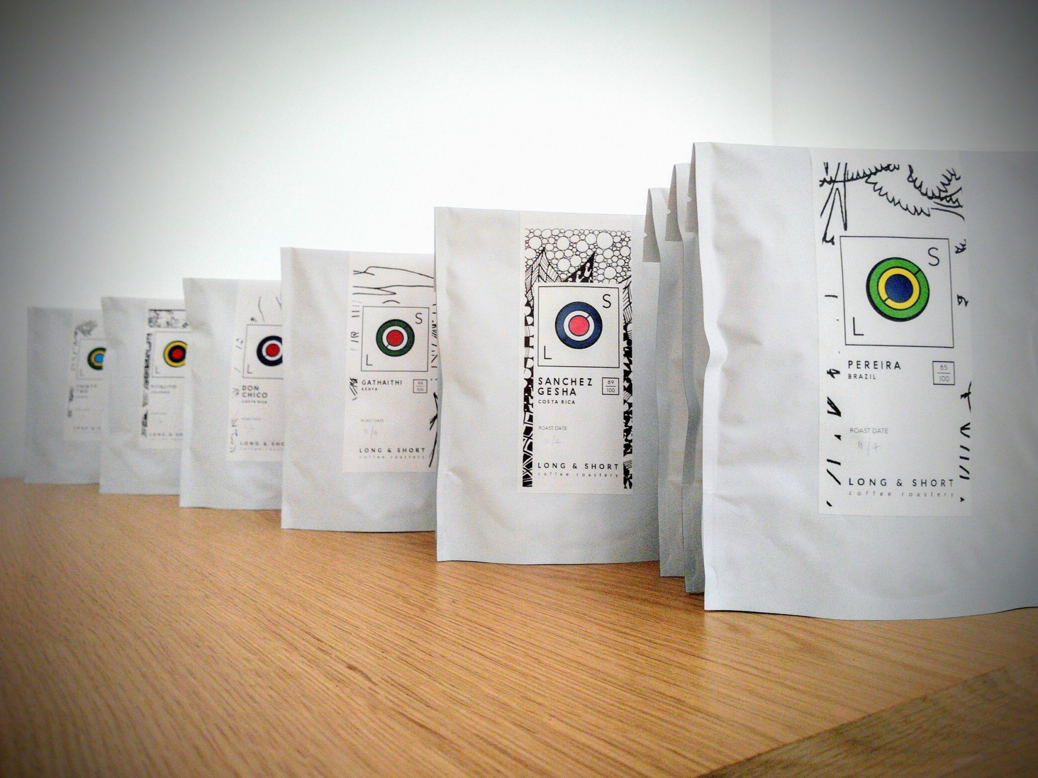 Coffee and why cup size matters – LONG & SHORT